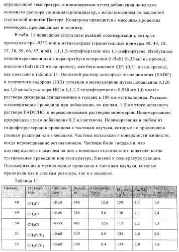 Способы полимеризации (патент 2346010)