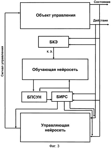 Интеллектуальный контроллер с правилами самомодификации обучающей и управляющей нейронных сетей (патент 2447494)