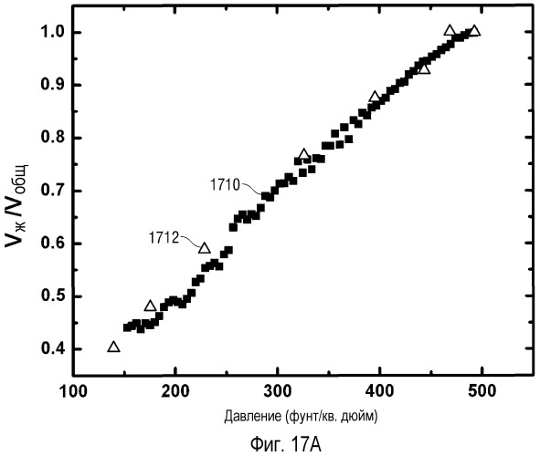 Анализ фазового поведения с применением микрофлюидной платформы (патент 2537454)