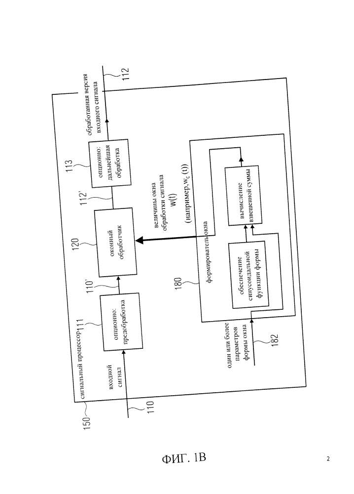 Сигнальный процессор, формирователь окон, кодированный медиасигнал, способ обработки сигнала и способ формирования окон (патент 2611986)