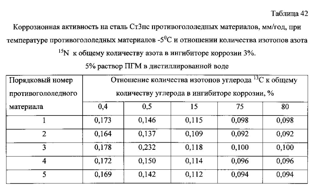 Способ получения твердого противогололедного материала на основе пищевой поваренной соли и кальцинированного хлорида кальция (варианты) (патент 2596779)