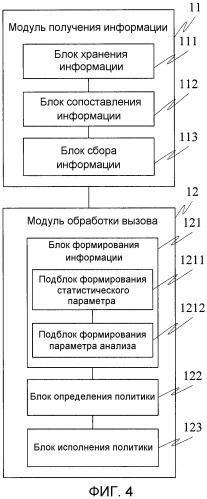 Способ и устройство для маршрутизации очереди (патент 2507704)