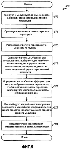 Кодированные системы со многими входами и многими выходами с выборочной инверсией каналов, применяемой на каждой собственной моде (патент 2328074)