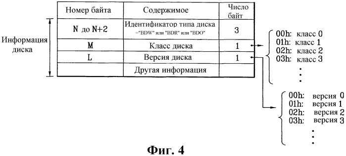 Носитель записи, способ для записи информации управления на носитель записи и способ и устройство для записи/воспроизведения данных на/с носителя записи, используя такой же носитель записи (патент 2408091)