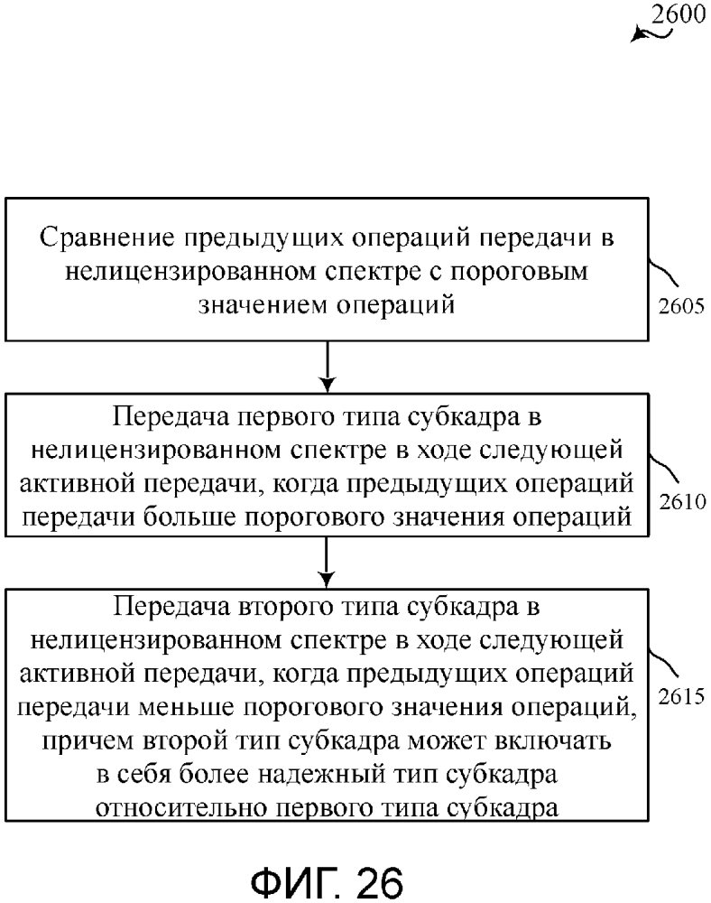 Технологии для выбора типа субкадра или для перемежения сигналов для беспроводной связи по нелицензированному спектру (патент 2641311)