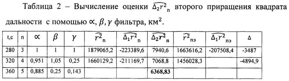 Способ и устройство определения модуля скорости баллистического объекта с использованием выборки квадратов дальности (патент 2658317)