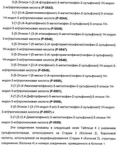 Соединения, активные в отношении ppar (рецепторов активаторов пролиферации пероксисом) (патент 2419618)