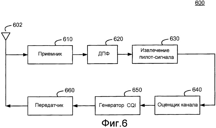 Пространственно-временное кодирование с формированием луча на основе обратной связи о качестве канала (патент 2414061)