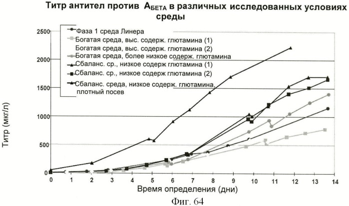 Получение антител против амилоида бета (патент 2418858)