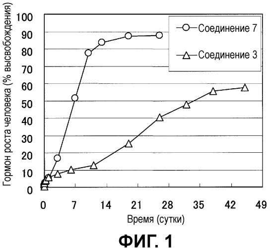 Микрочастица и ее фармацевтическая композиция (патент 2490009)