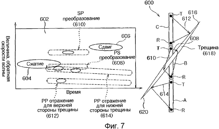 Способы и устройство для формирования изображения подповерхностных трещин (патент 2346297)
