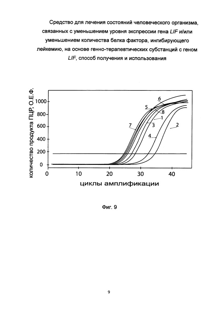 Средство для лечения состояний человеческого организма, связанных с уменьшением уровня экспрессии гена lif и/или уменьшением количества белка фактора, ингибирующего лейкемию, на основе генно-терапевтических субстанций с геном lif, способ получения и использования (патент 2653487)