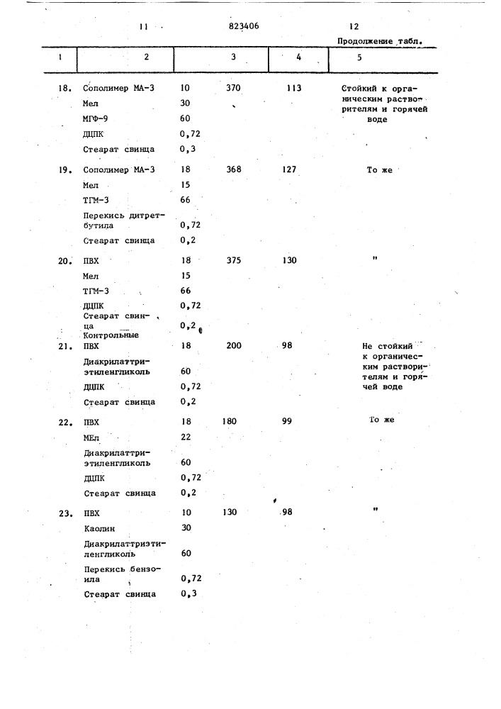 Клеевая композиция (патент 823406)