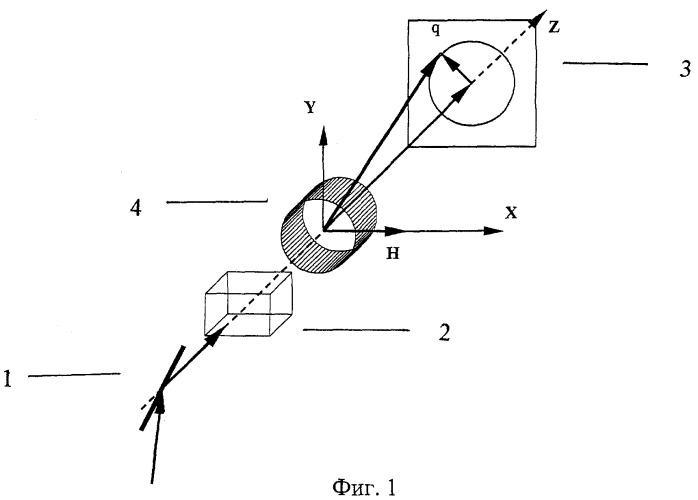 Способ определения магнитных и структурных характеристик наномерных пространственно упорядоченных систем (патент 2356035)