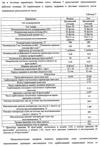 Потолочные сухие спринклерные системы и способы пожаротушения в складских помещениях (патент 2430762)