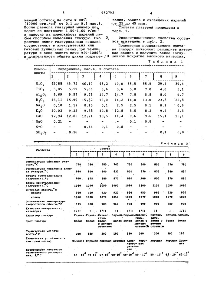 Глазурь (патент 952792)