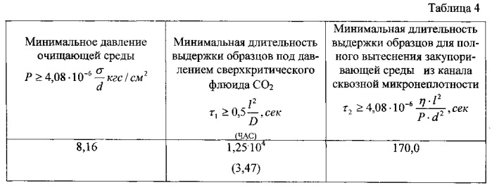 Способ подготовки изделий к испытаниям на герметичность (патент 2555041)