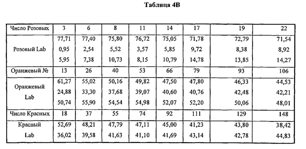 Системы для индивидуального окрашивания (патент 2636531)