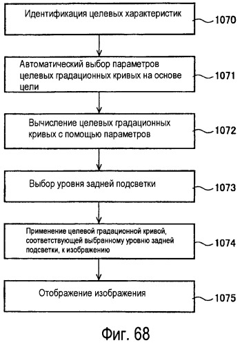 Способы и системы для проектных решений с использованием градационной шкалы изображения (патент 2427042)