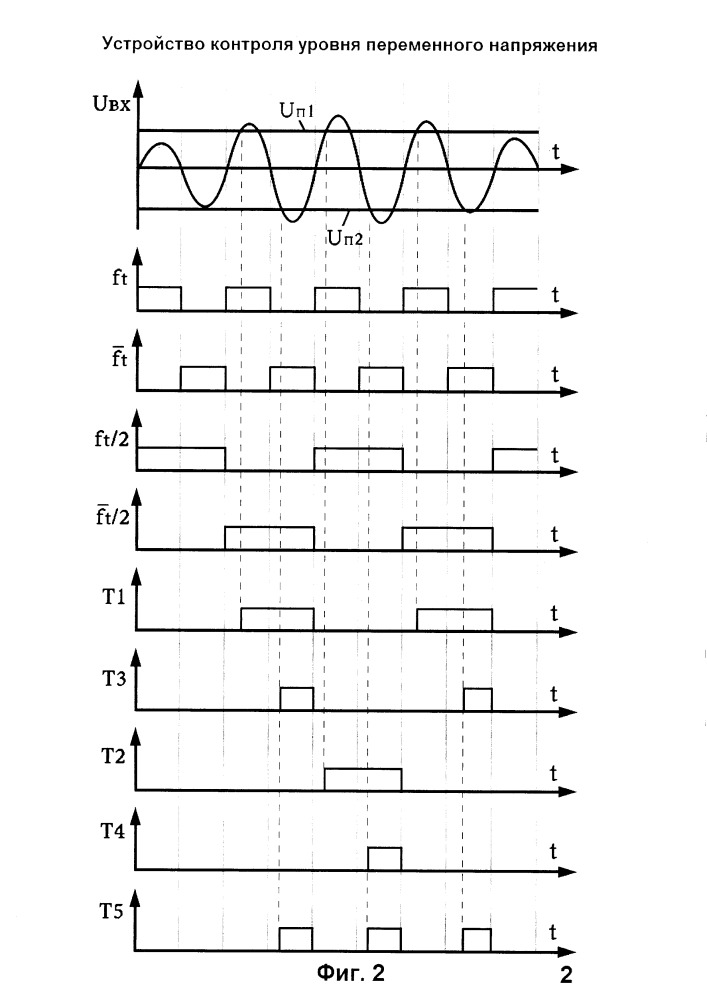 Устройство контроля уровня переменного напряжения (патент 2658564)