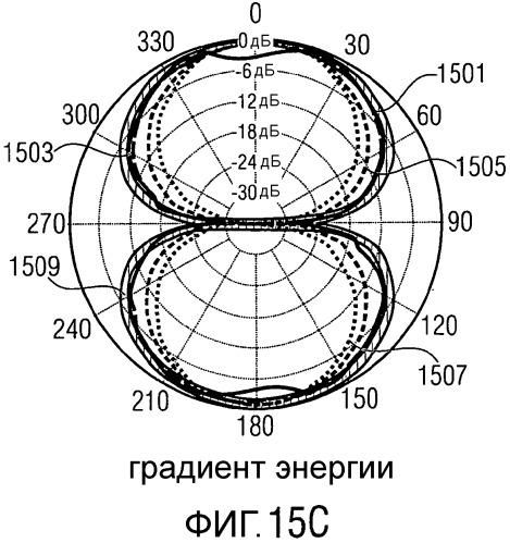 Устройство, система (варианты), способ получения информации о направлении и компьютерный программный продукт (патент 2555188)