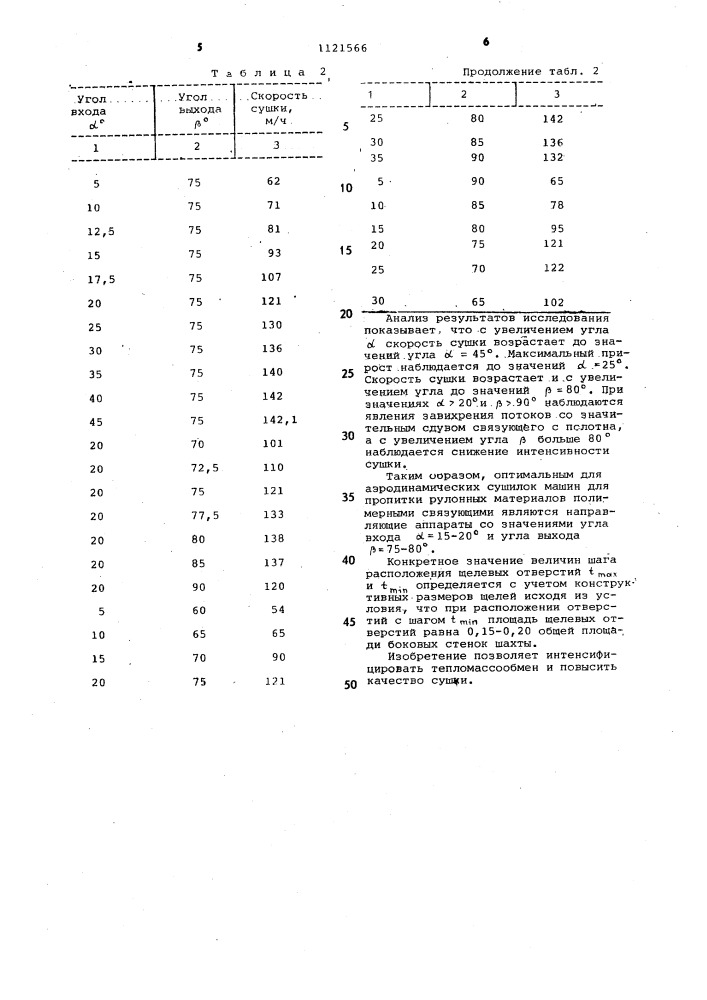 Многозонная сушилка для рулонных материалов (патент 1121566)
