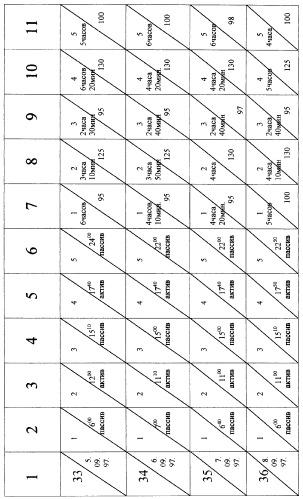 Способ регулирования биохимических процессов (варианты) (патент 2265660)