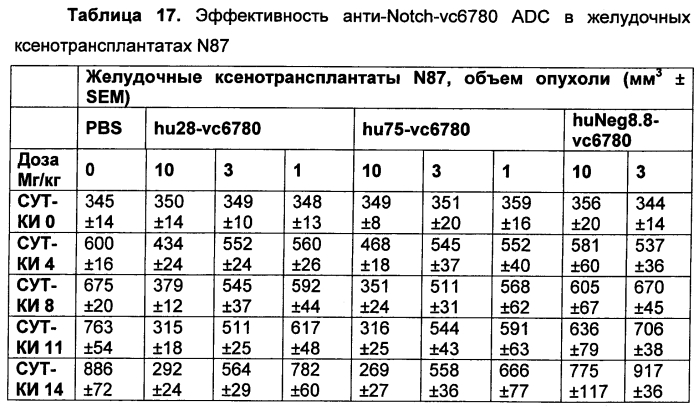 Цитотоксические пептиды и их конъюгаты антитело-лекарственное средство (патент 2586885)