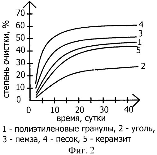 Способ очистки воды от марганца (патент 2325332)