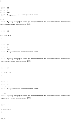 Получение комплексов нуклеиновых кислот и поперечно сшитых дисульфидными связями катионных компонентов, предназначенных для трансфекции и иммуностимуляции (патент 2575603)