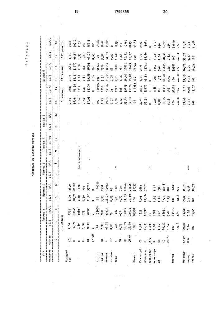 Способ получения метанола (патент 1799865)