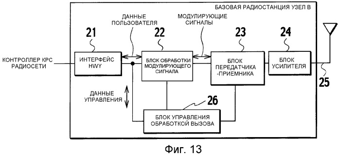 Способ управления передачей, мобильная станция, базовая радиостанция и контроллер радиосети (патент 2336641)