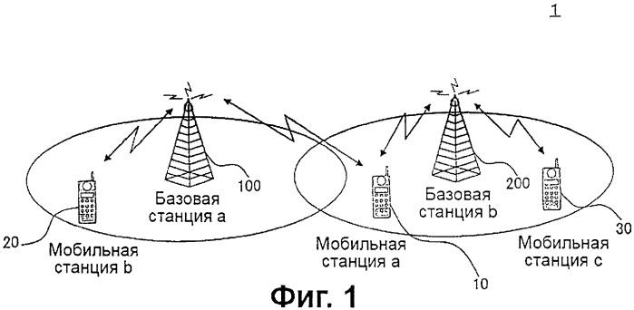 Система и способ беспроводной связи, базовая станция и мобильная станция (патент 2419253)