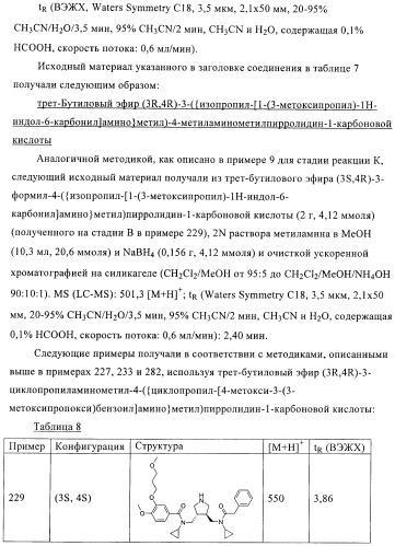 3,4-замещенные производные пирролидина для лечения гипертензии (патент 2419606)