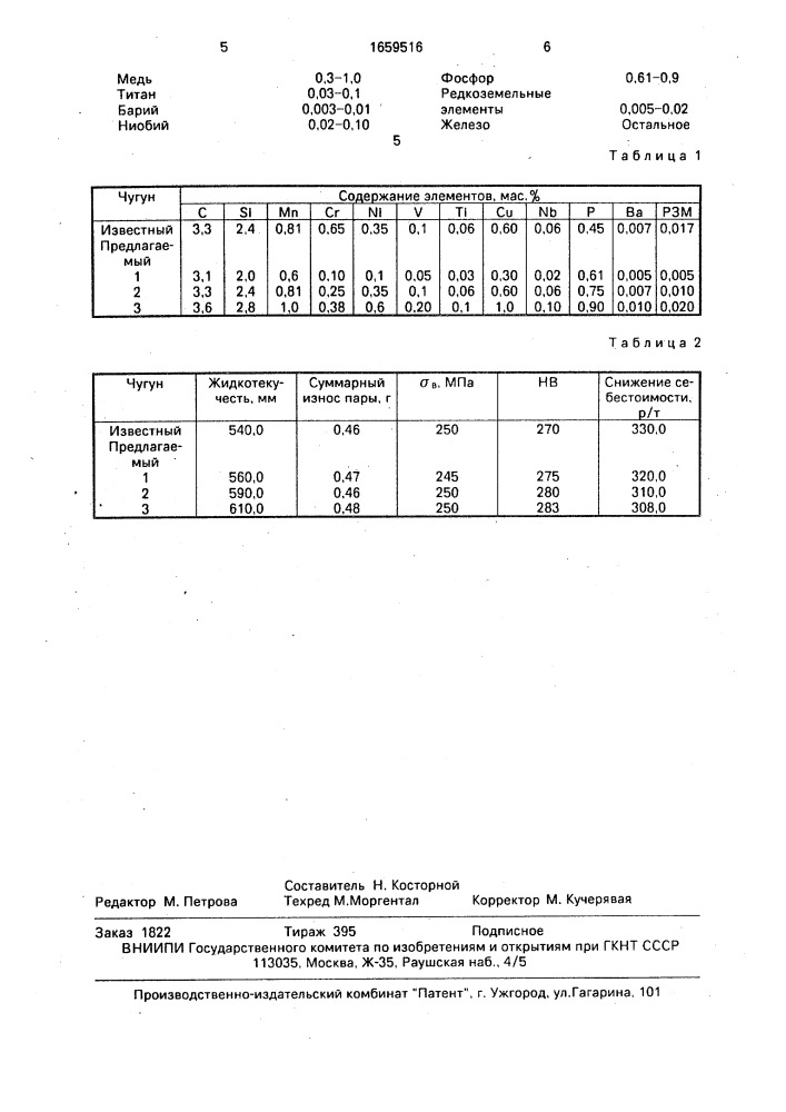 Чугун для гильз цилиндров двигателей (патент 1659516)