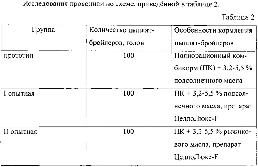 Способ кормления цыплят-бройлеров (патент 2623480)