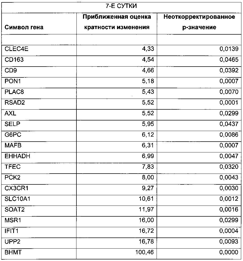 Соединения для улучшенной дифференцировки стволовых клеток в гепатоциты (патент 2662954)