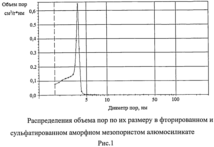 Способ получения 5(6)-нитро-1-(4-нитрофенил)-1,3,3-триметилинданов (патент 2551672)