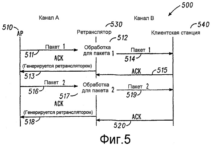 Ретранслятор физического уровня с избирательным использованием функций верхнего уровня на основе рабочих условий сети (патент 2407159)