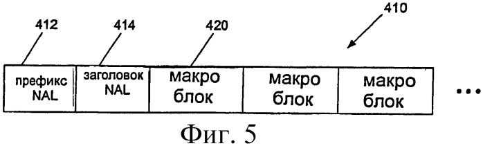 Система и способ кодирования и декодирования видеосигналов (патент 2420023)