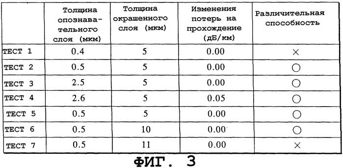 Оптическое волокно и волоконно-оптический кабель из этого волокна (патент 2256204)