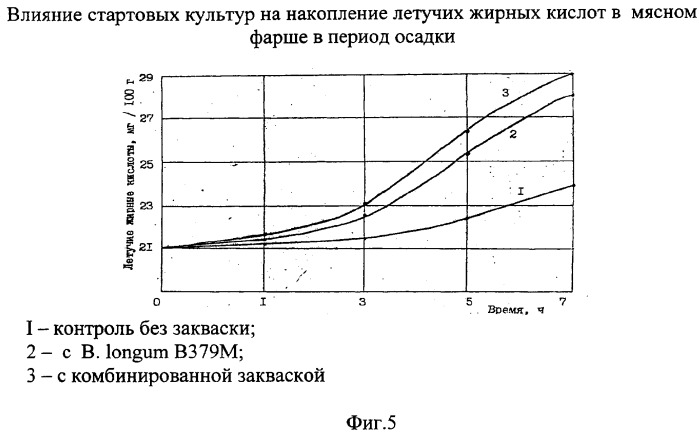 Способ производства варено-копченых колбас (патент 2375925)