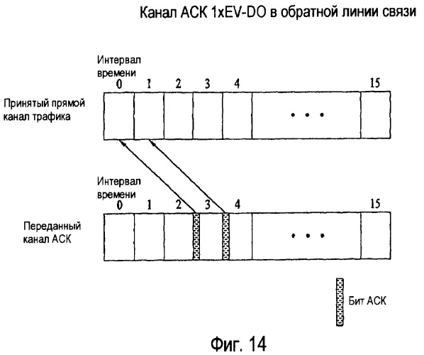 Способ и устройство, предназначенные для мультиплексирования множества каналов обратной связи обратной линии связи в беспроводных сетях с множеством несущих (патент 2397614)