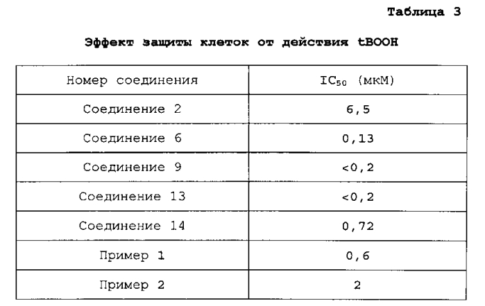 Фармацевтическая композиция, содержащая индольное соединение (патент 2557243)