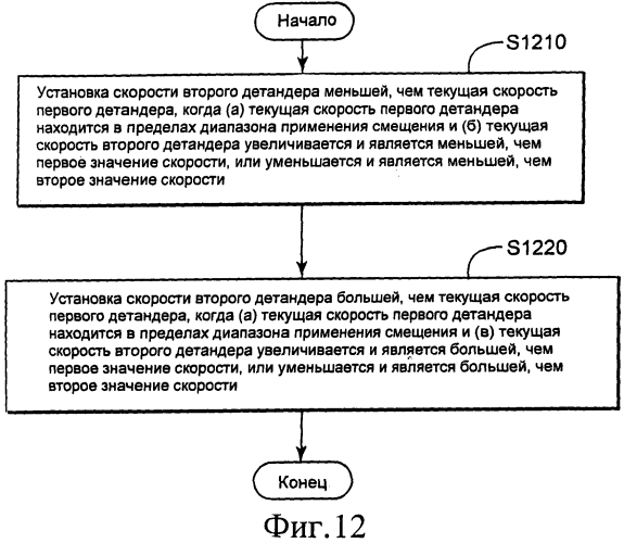 Способ и устройство для автоматического управления скоростью детандера (патент 2564749)