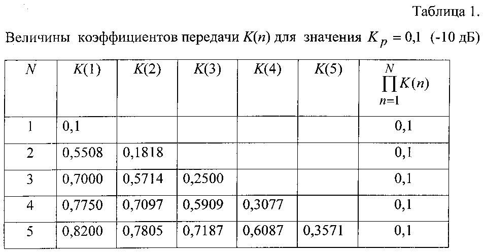 Свч аттенюатор (патент 2599915)