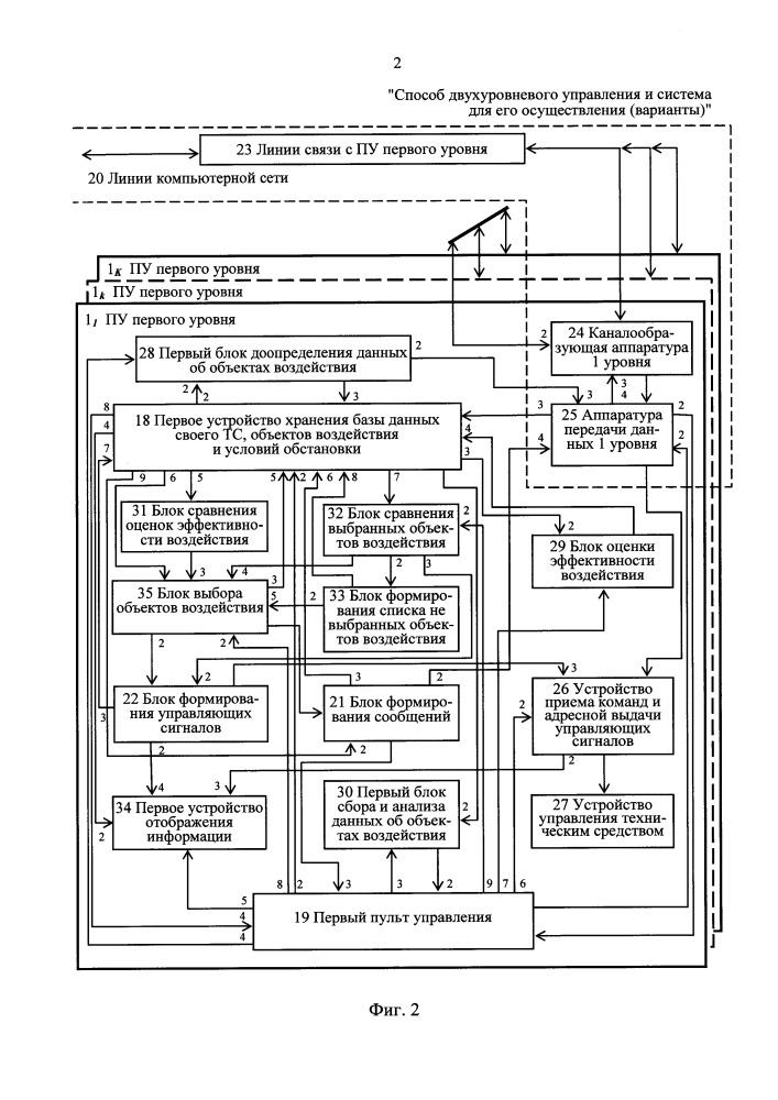 Способ двухуровневого управления и система для его осуществления (варианты) (патент 2665096)