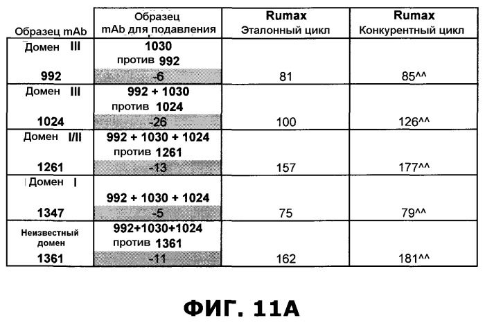 Композиции рекомбинантных антител против рецептора эпидермального фактора роста (патент 2488596)