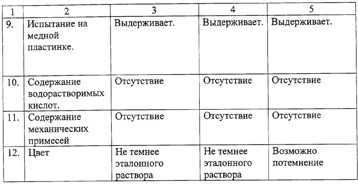 Способ получения нефтяного растворителя (патент 2271380)