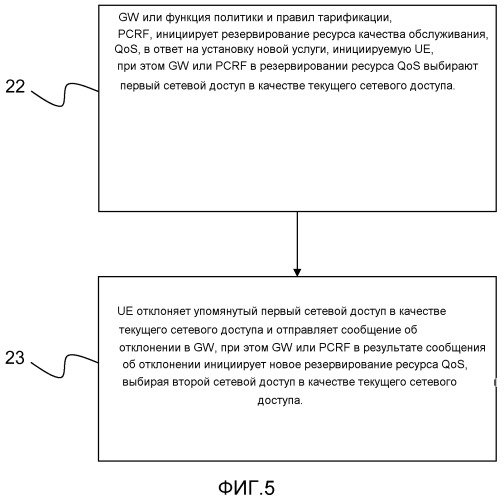 Обратная связь по сетевому доступу посредством многорежимного терминала (патент 2538921)